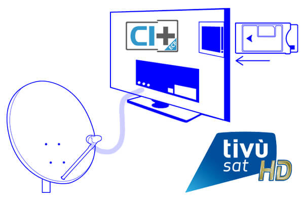 Tivusat CAM in SmartTV anschließen Beispiel